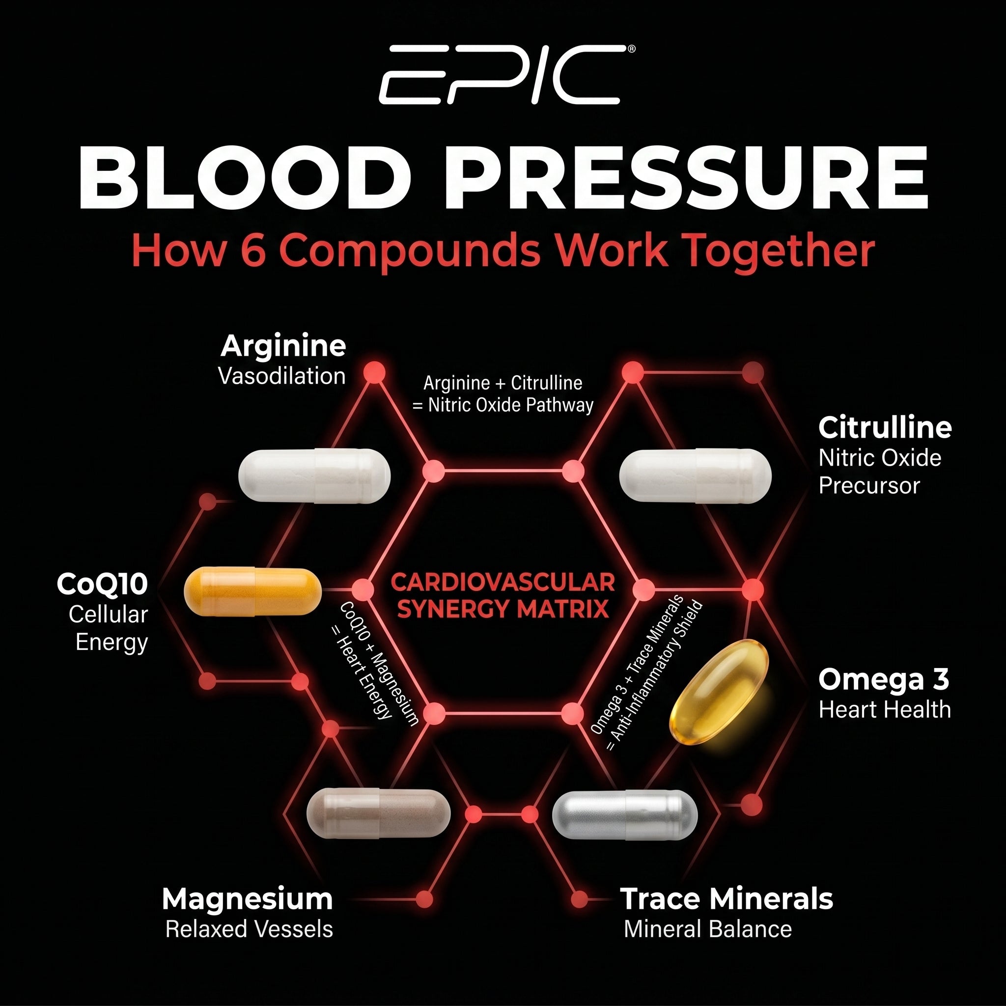 EPIC Blood Pressure - 30 Packs