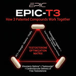 Load image into Gallery viewer, EPIC-T3 Sport