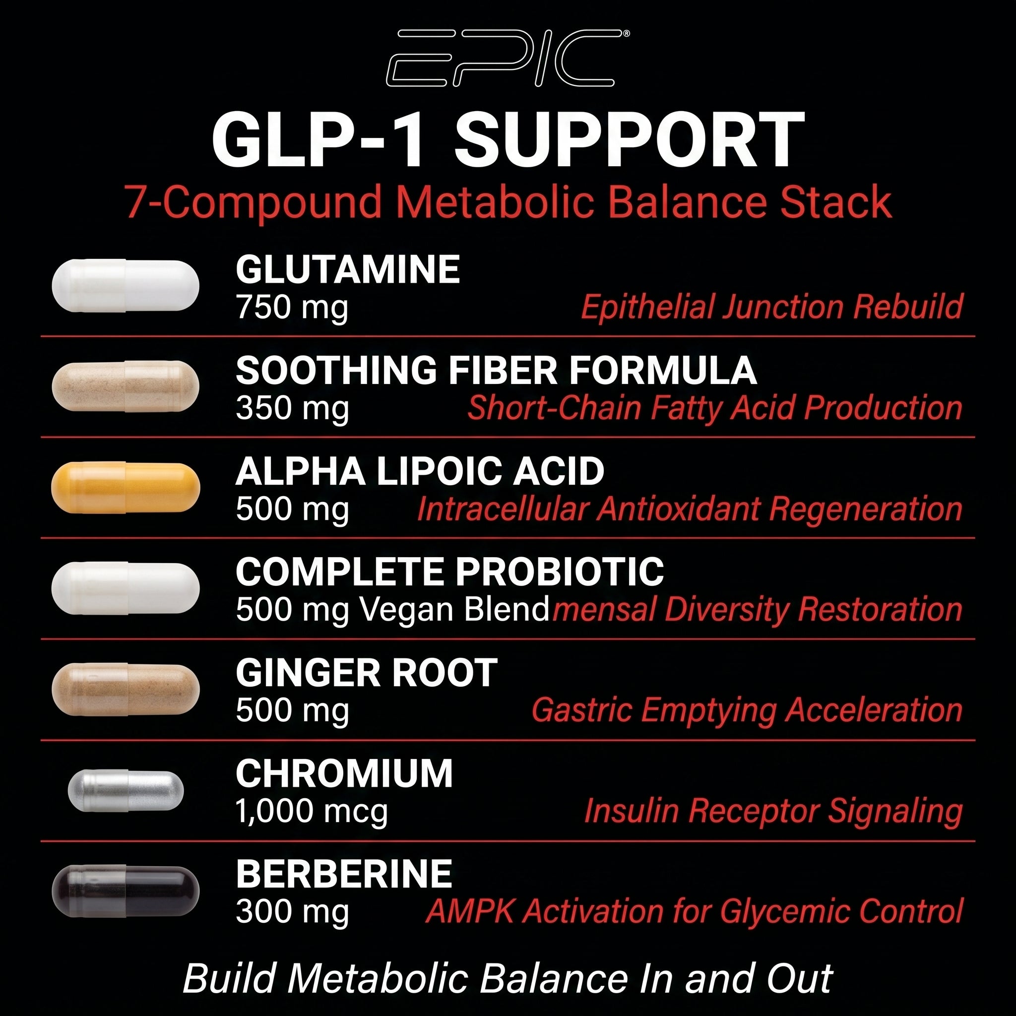 EPIC GLP‑1 Support - 30 Packs