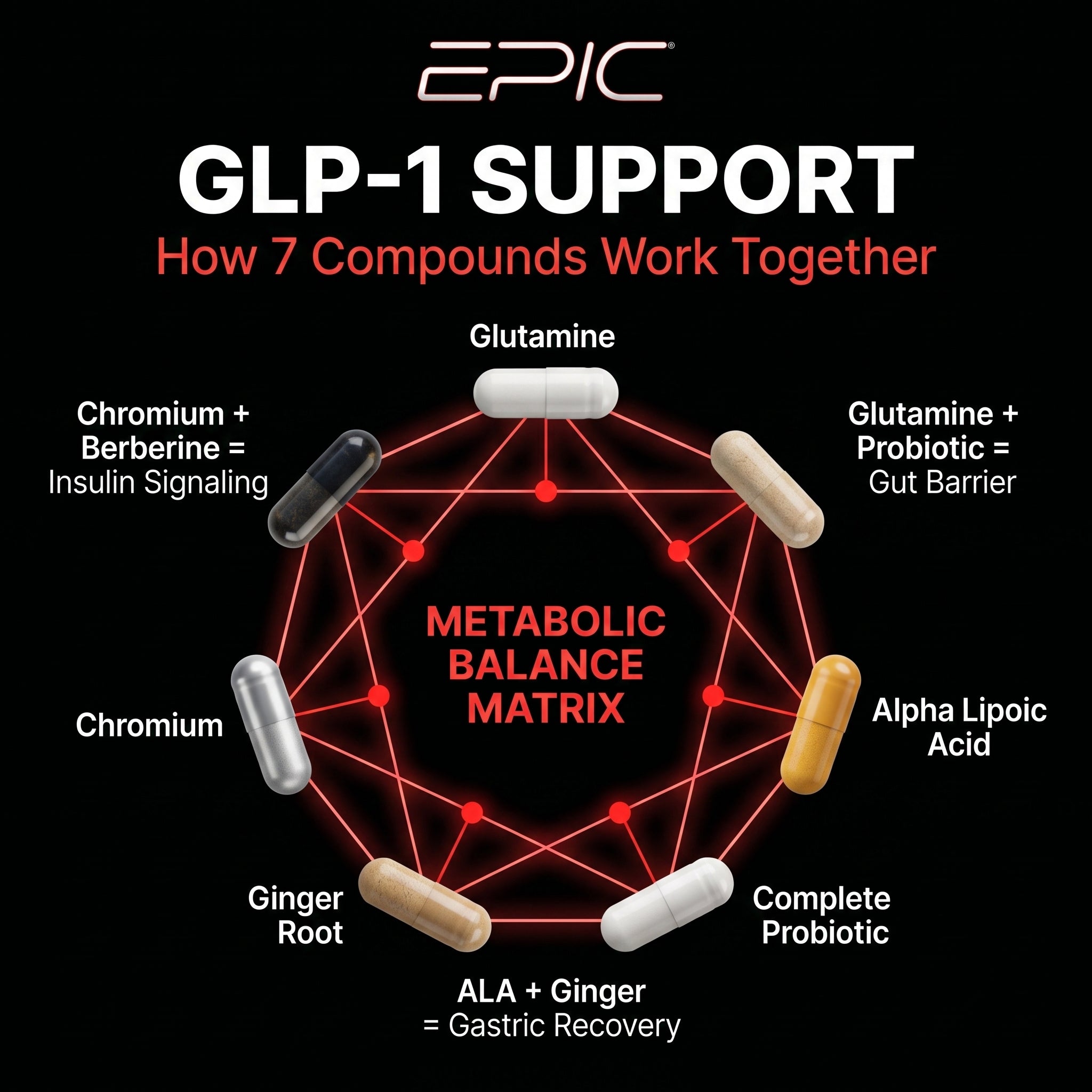 EPIC GLP‑1 Support - 30 Packs
