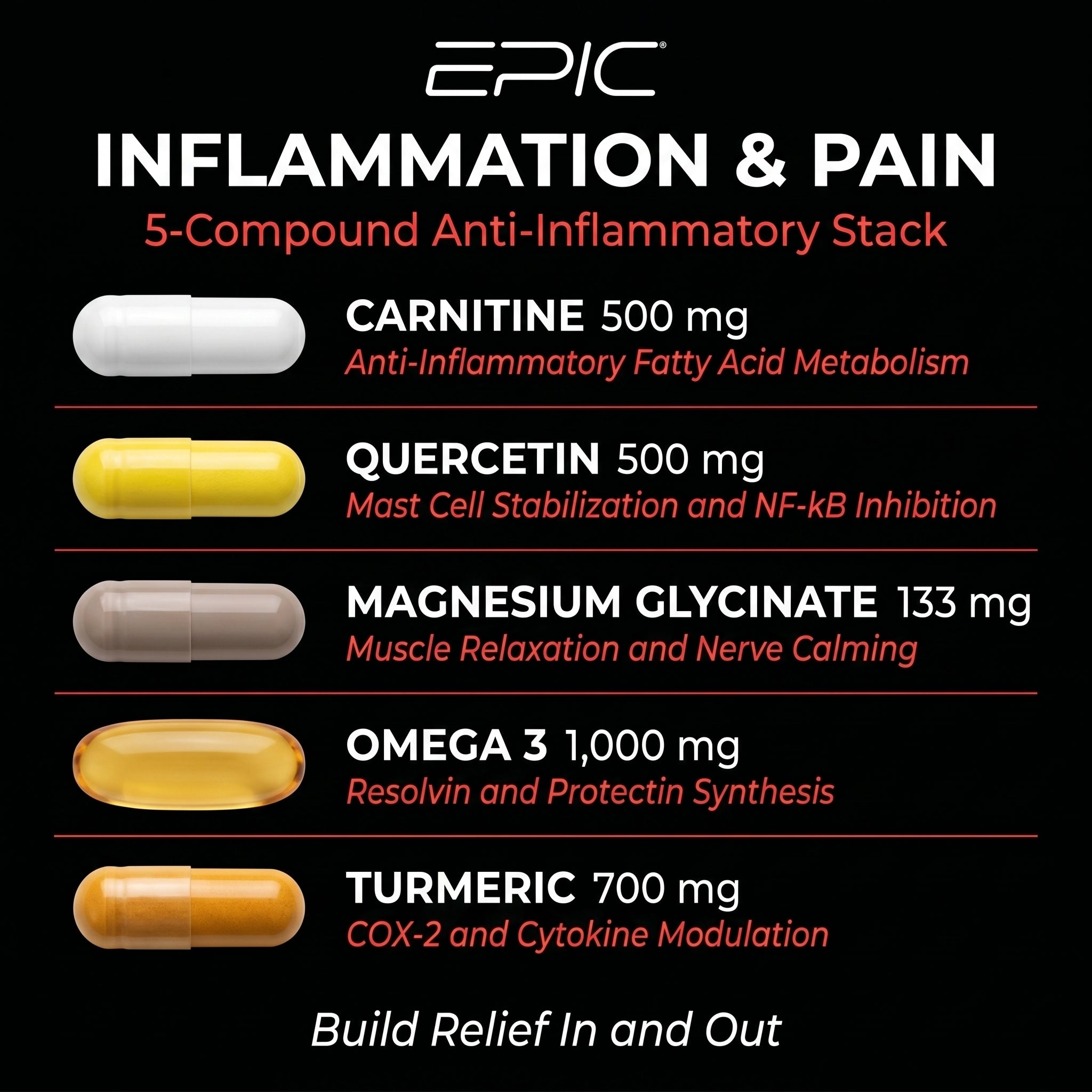 EPIC Inflammation & Pain - 30 Packs