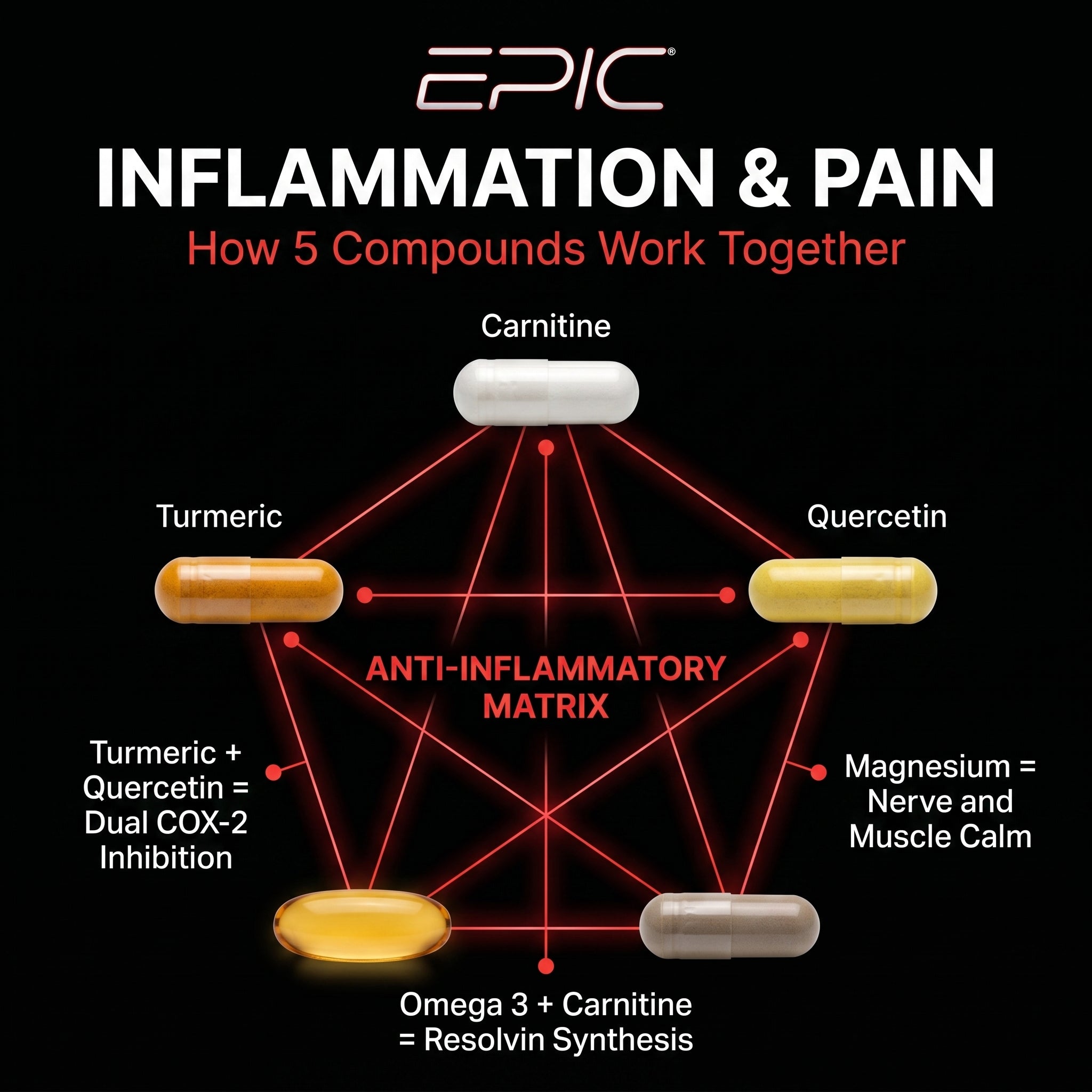EPIC Inflammation & Pain - 30 Packs