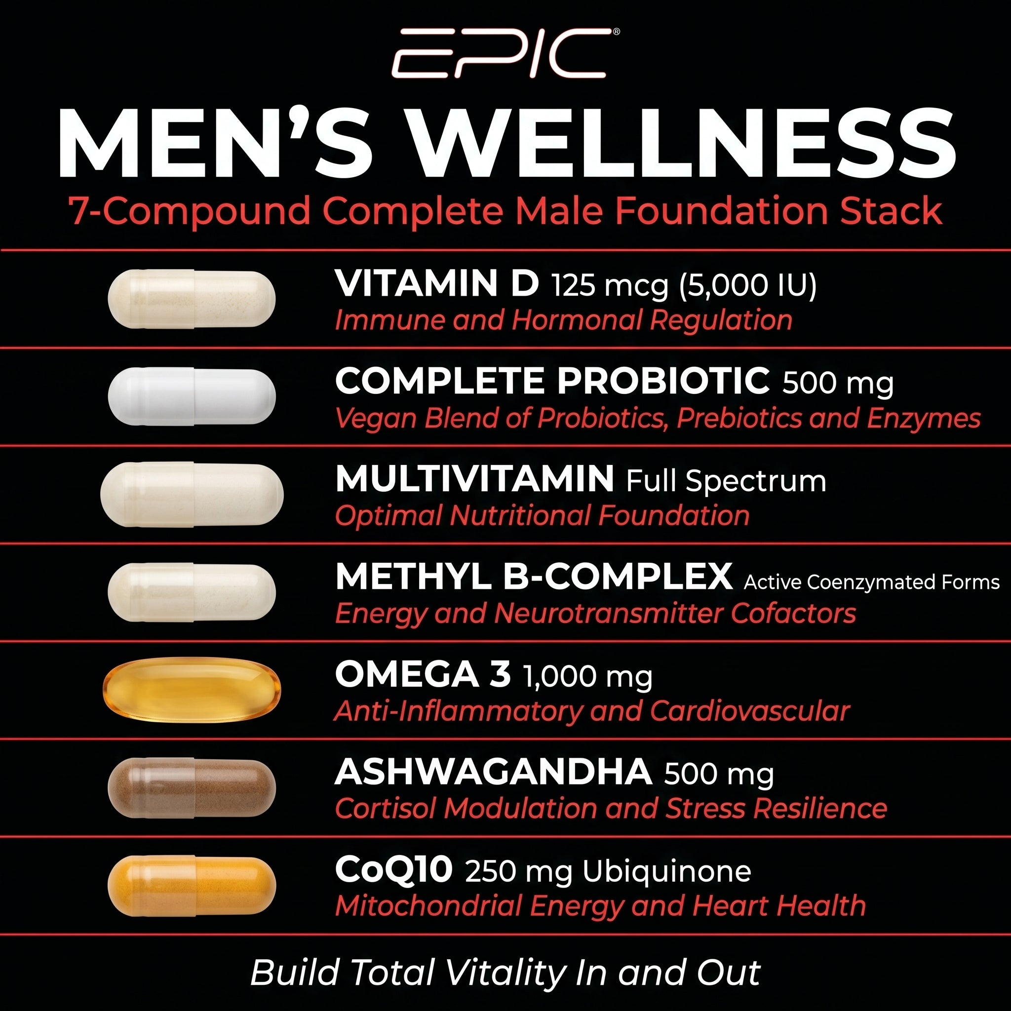 EPIC Men’s Wellness - 30 Packs