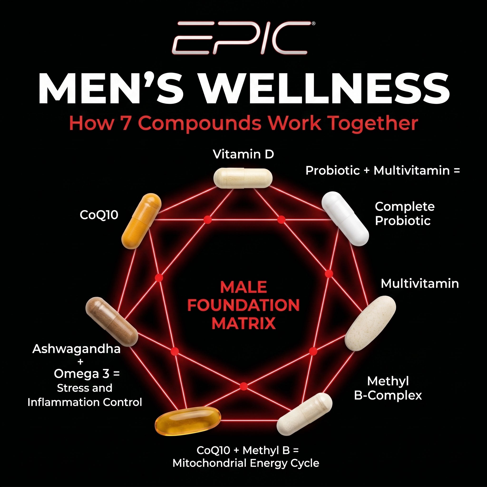 EPIC Men’s Wellness - 30 Packs