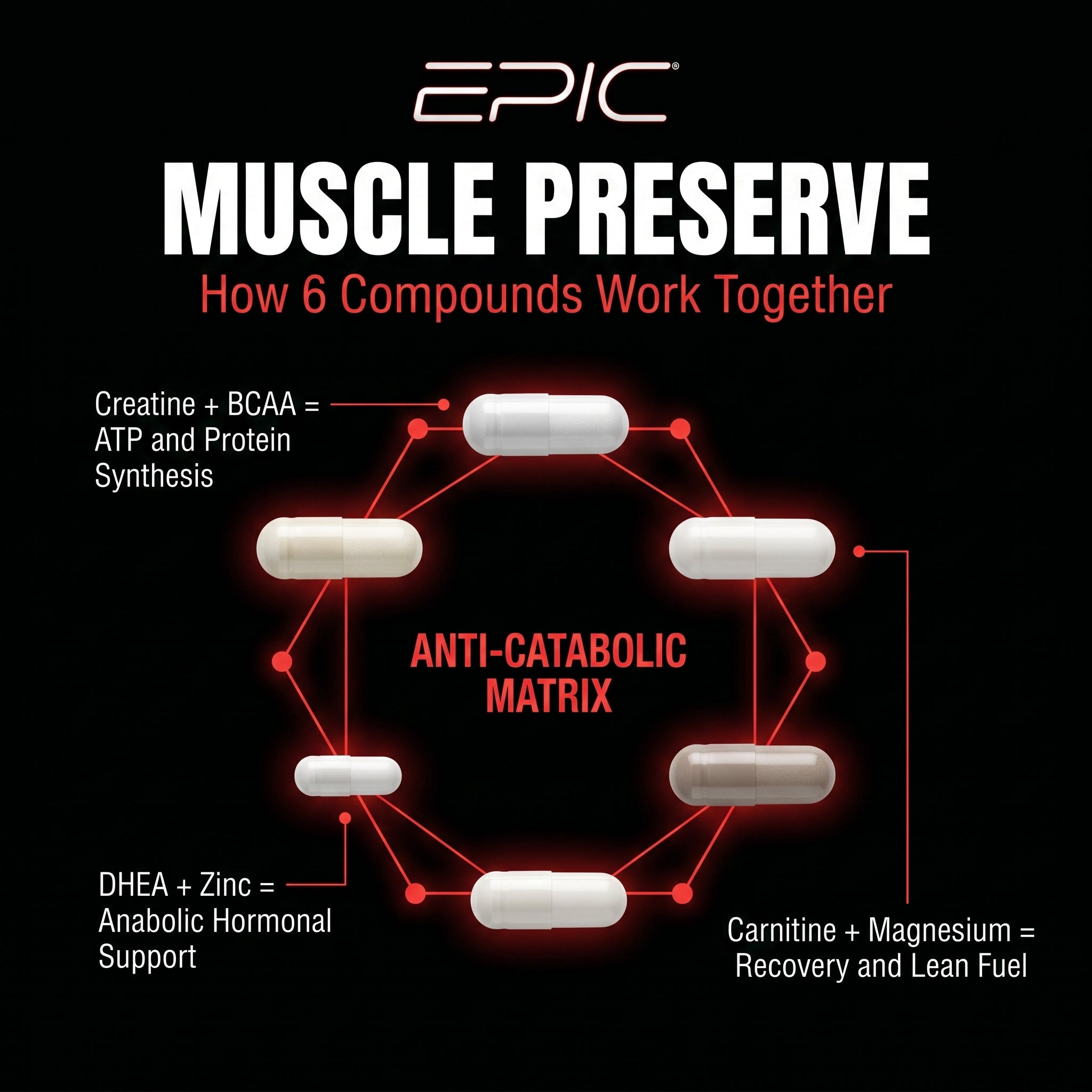 EPIC Muscle Preserve - 30 Packs