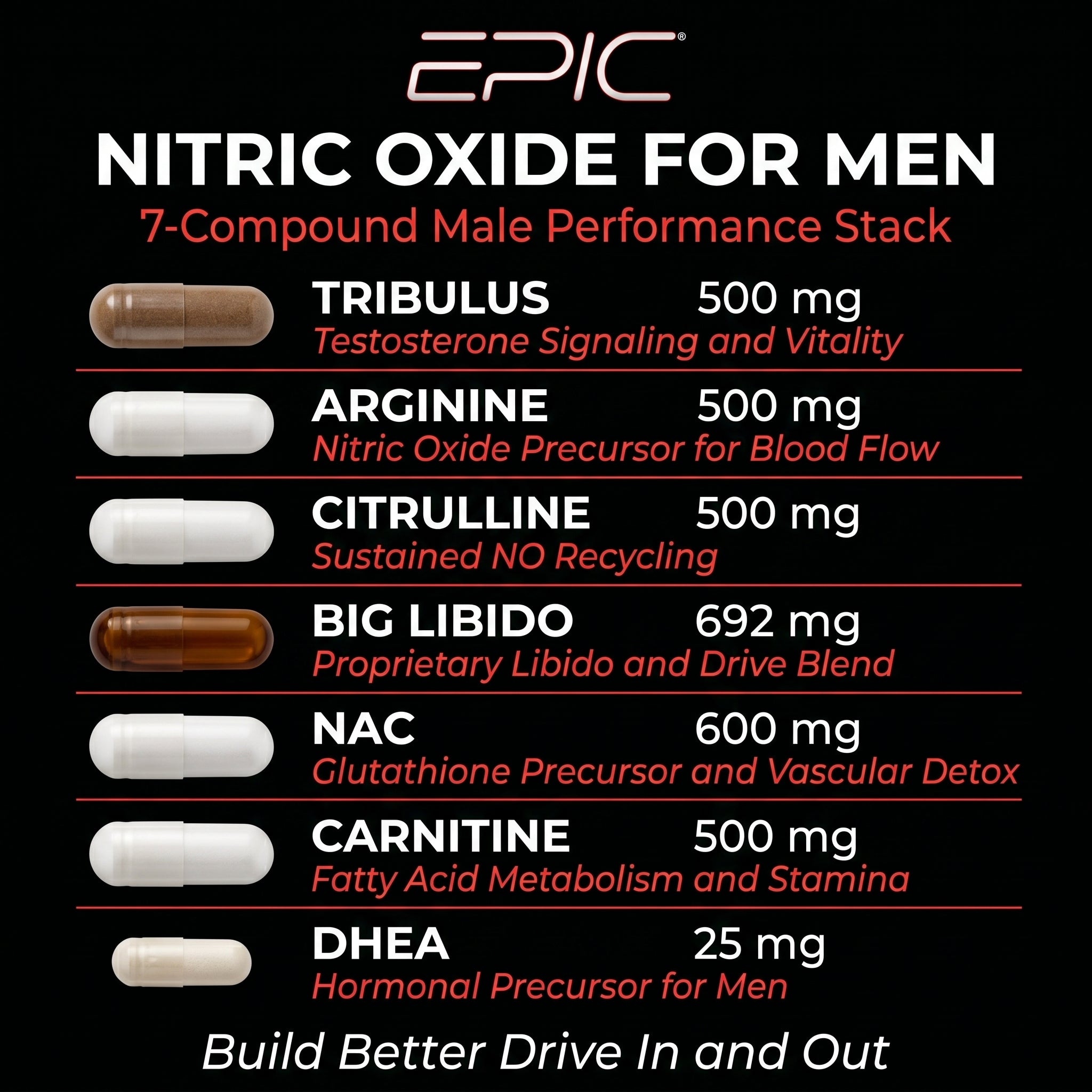 EPIC Nitric Oxide Pack for Men - 30 Packs