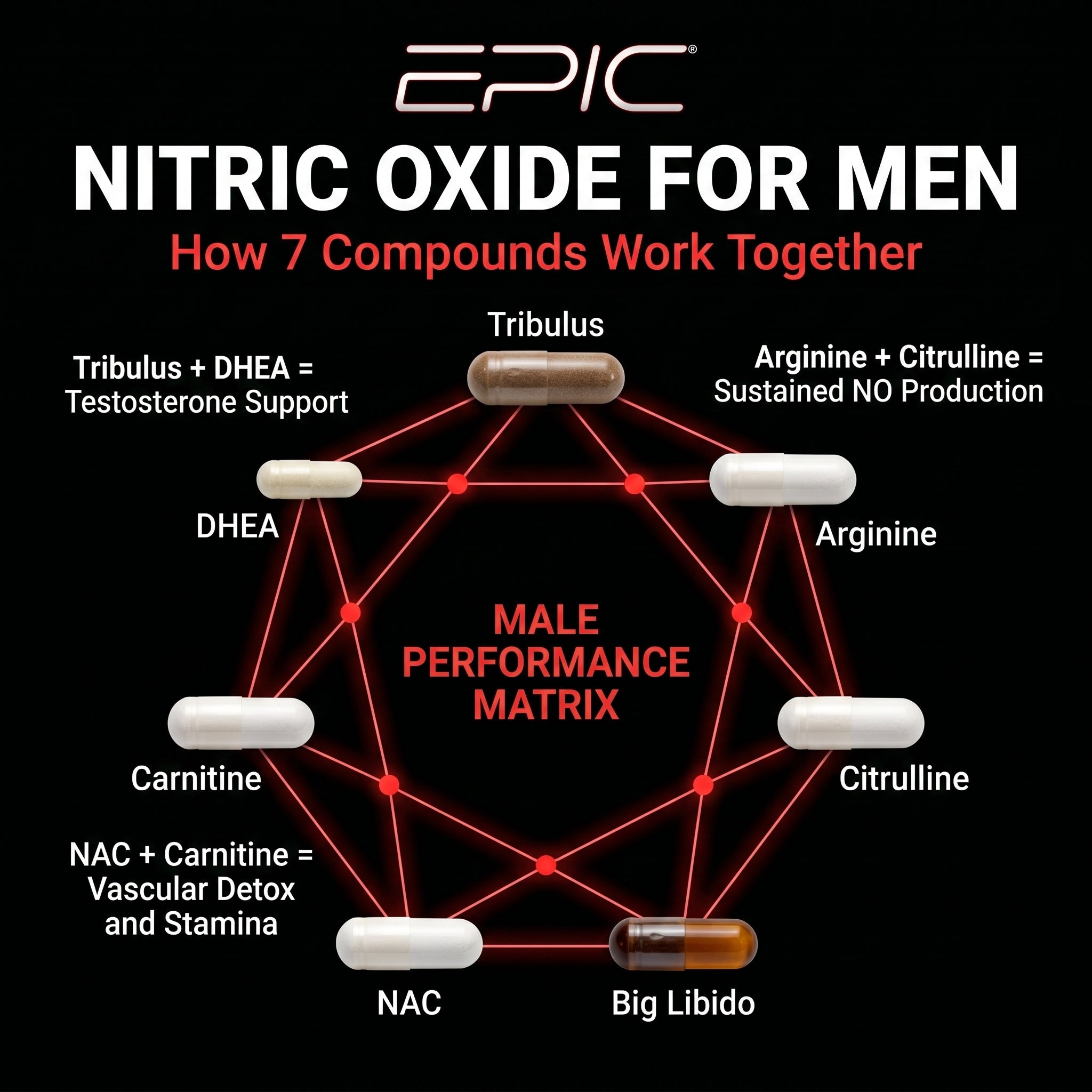 EPIC Nitric Oxide Pack for Men - 30 Packs