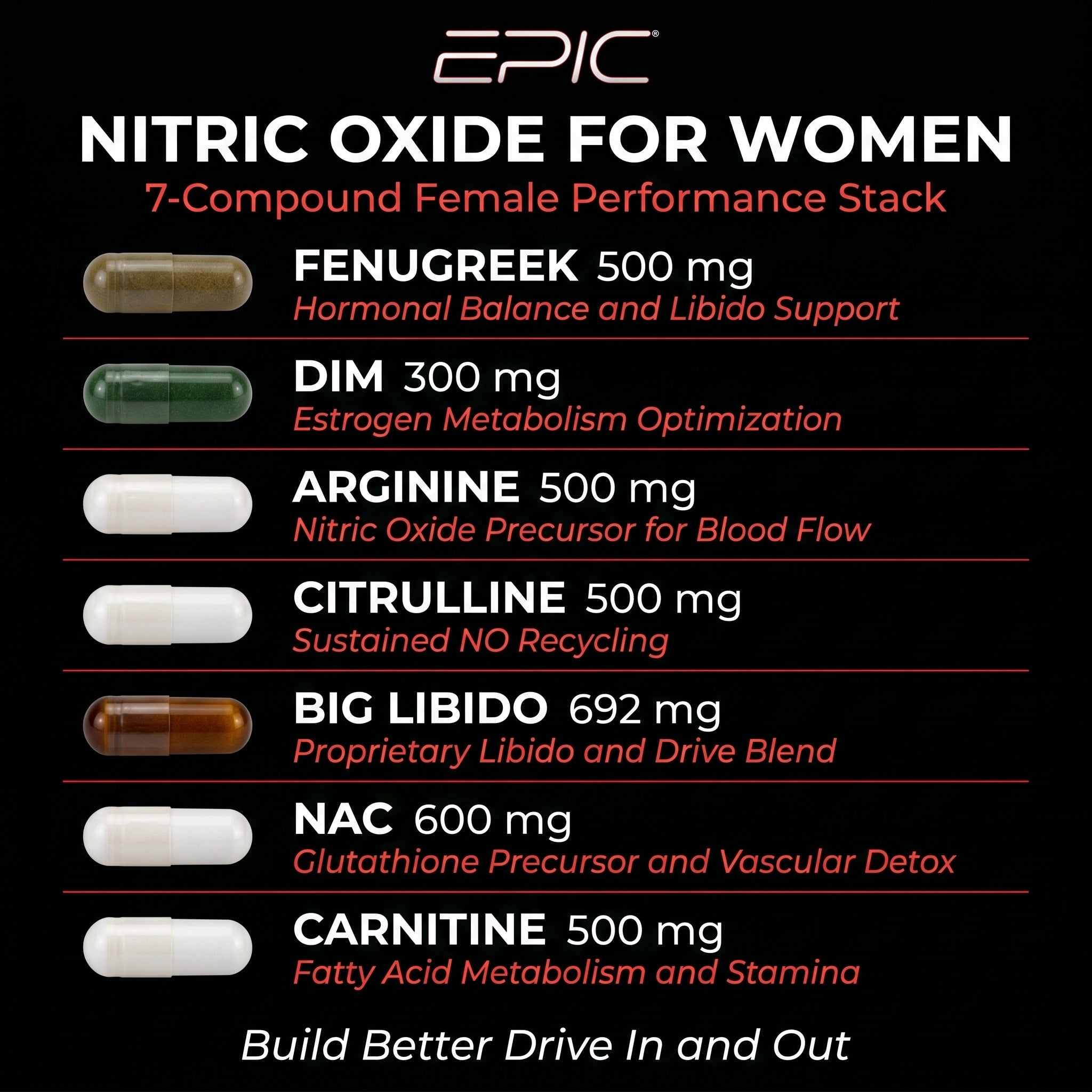EPIC Nitric Oxide Pack for Women - 30 Packs