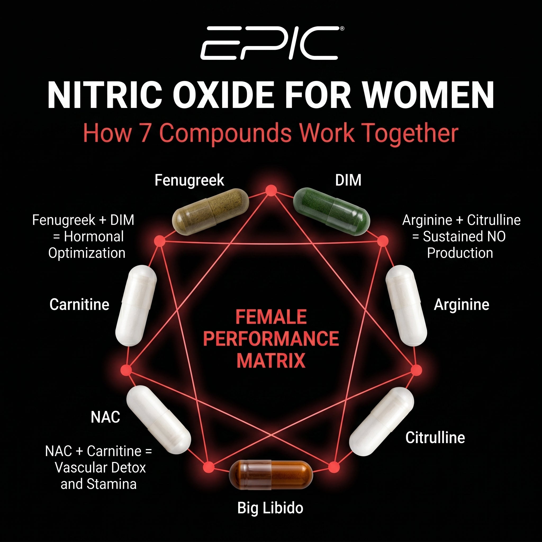 EPIC Nitric Oxide Pack for Women - 30 Packs