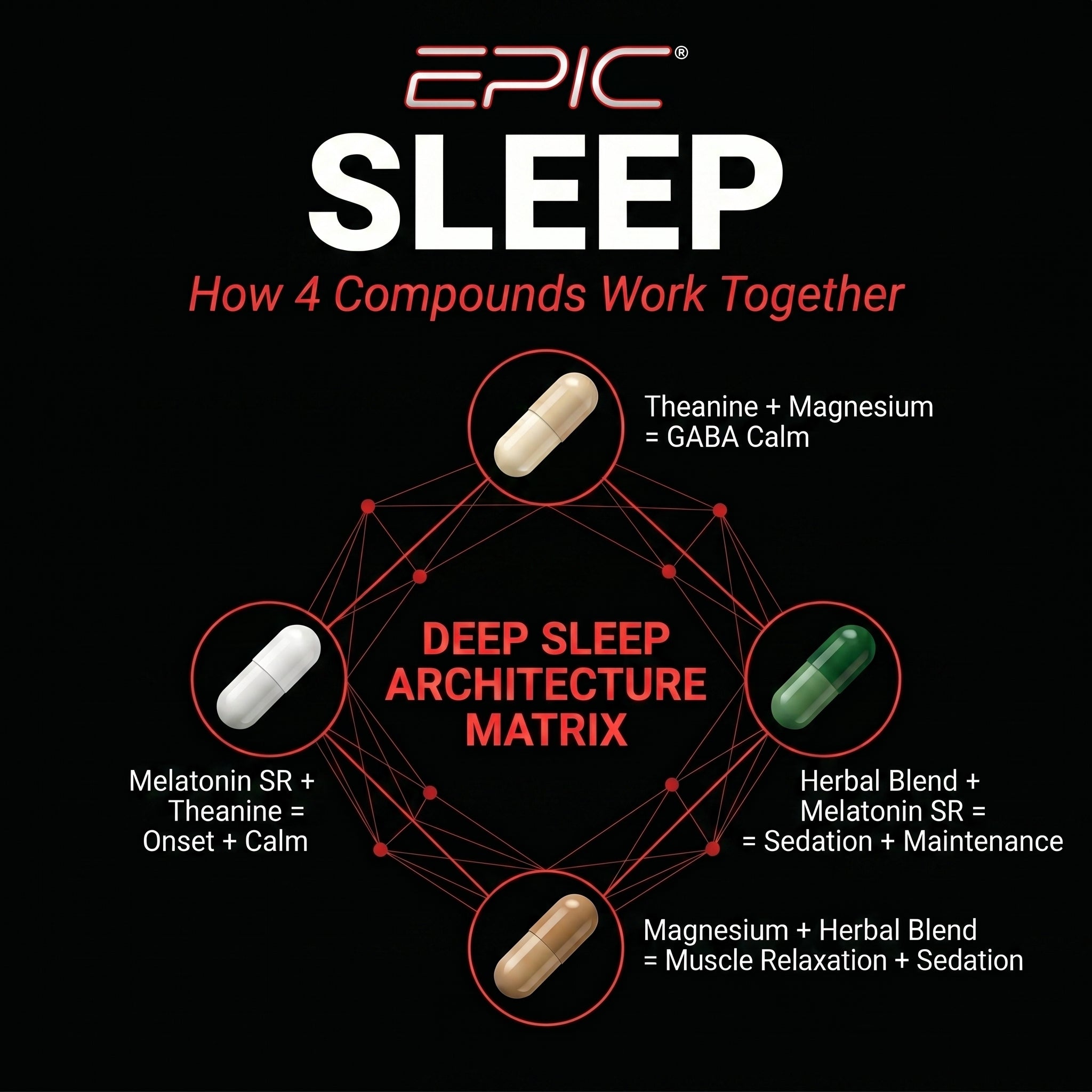 EPIC Sleep Pack - 30 Packs