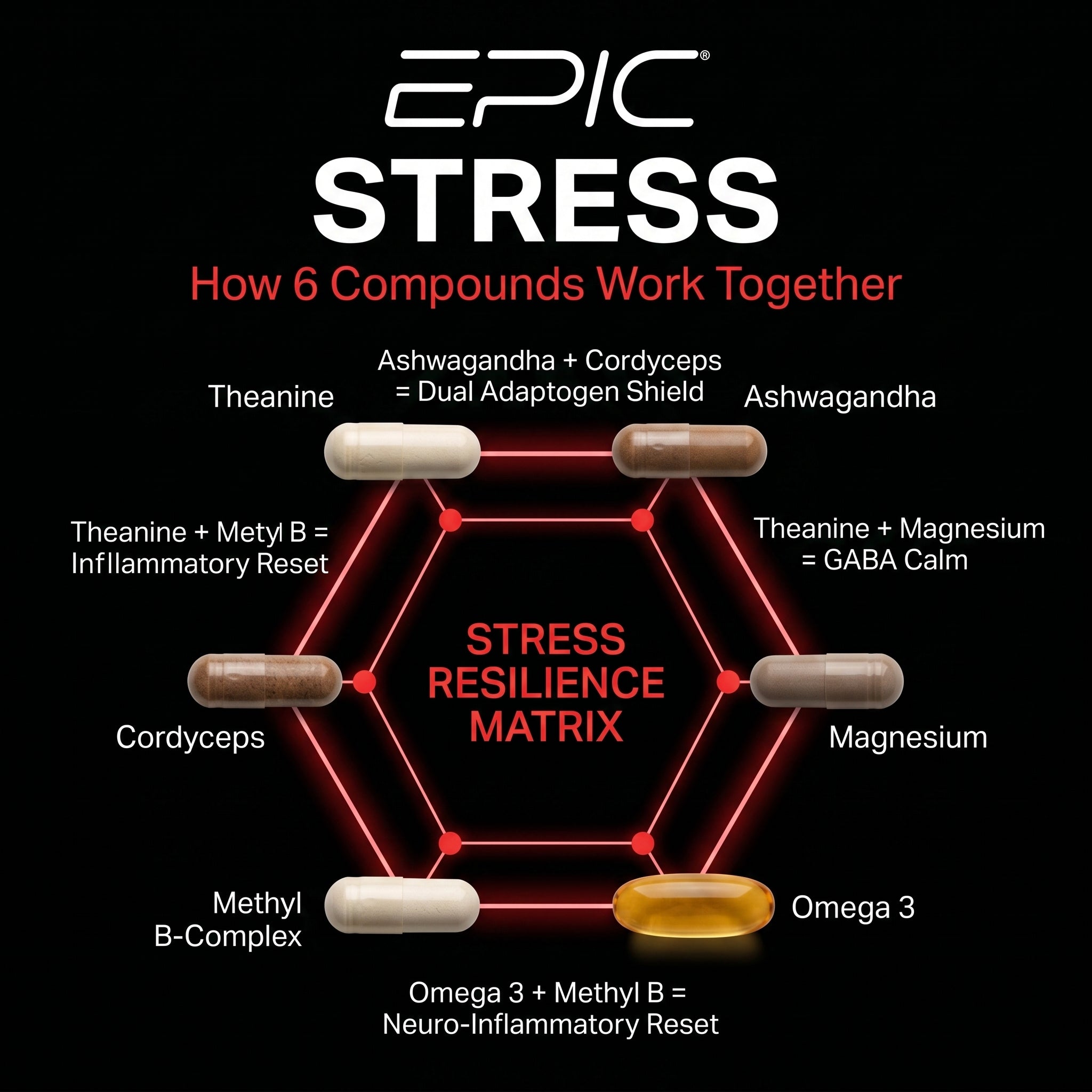 EPIC Stress Pack - 30 Packs
