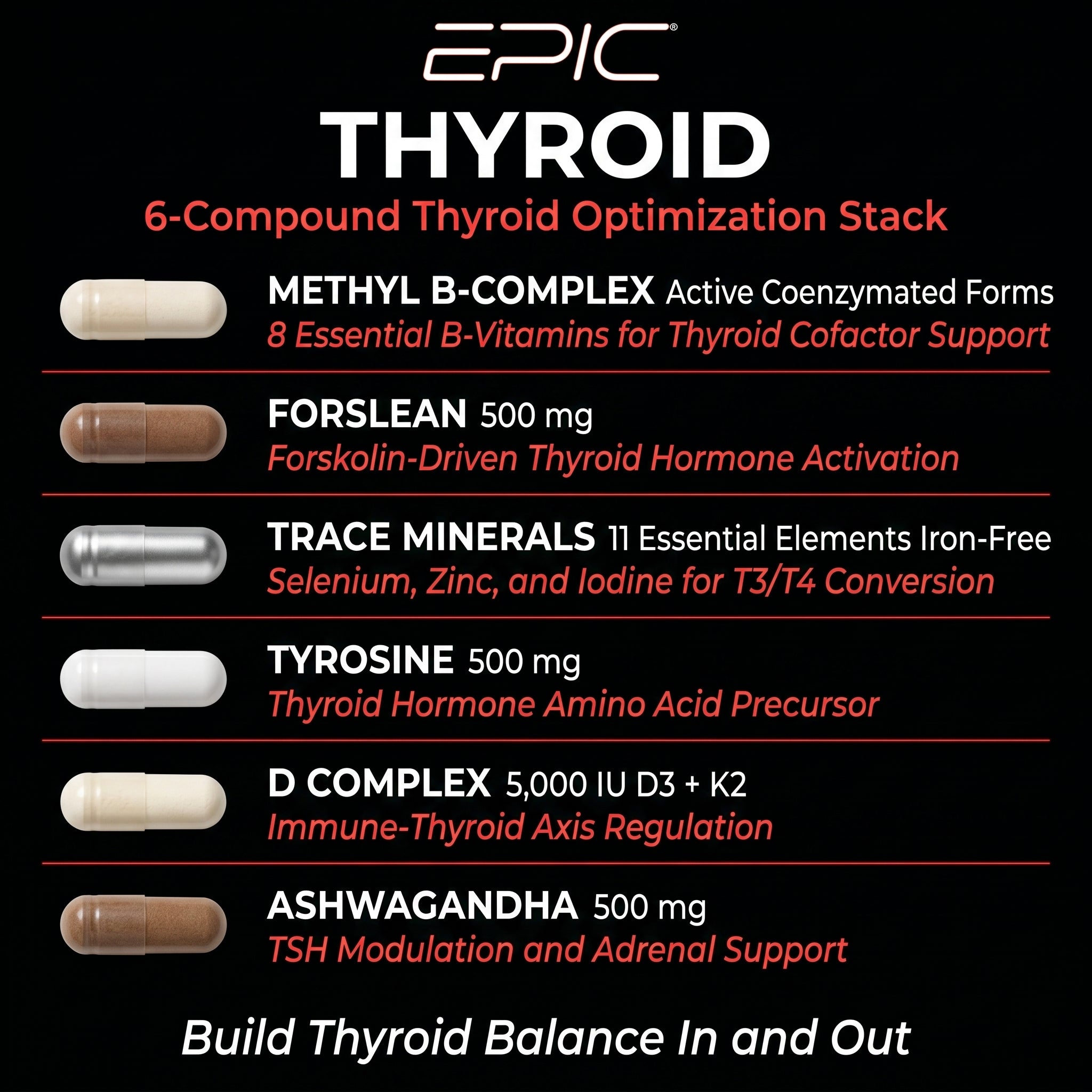 EPIC Thyroid Pack - 30 Packs