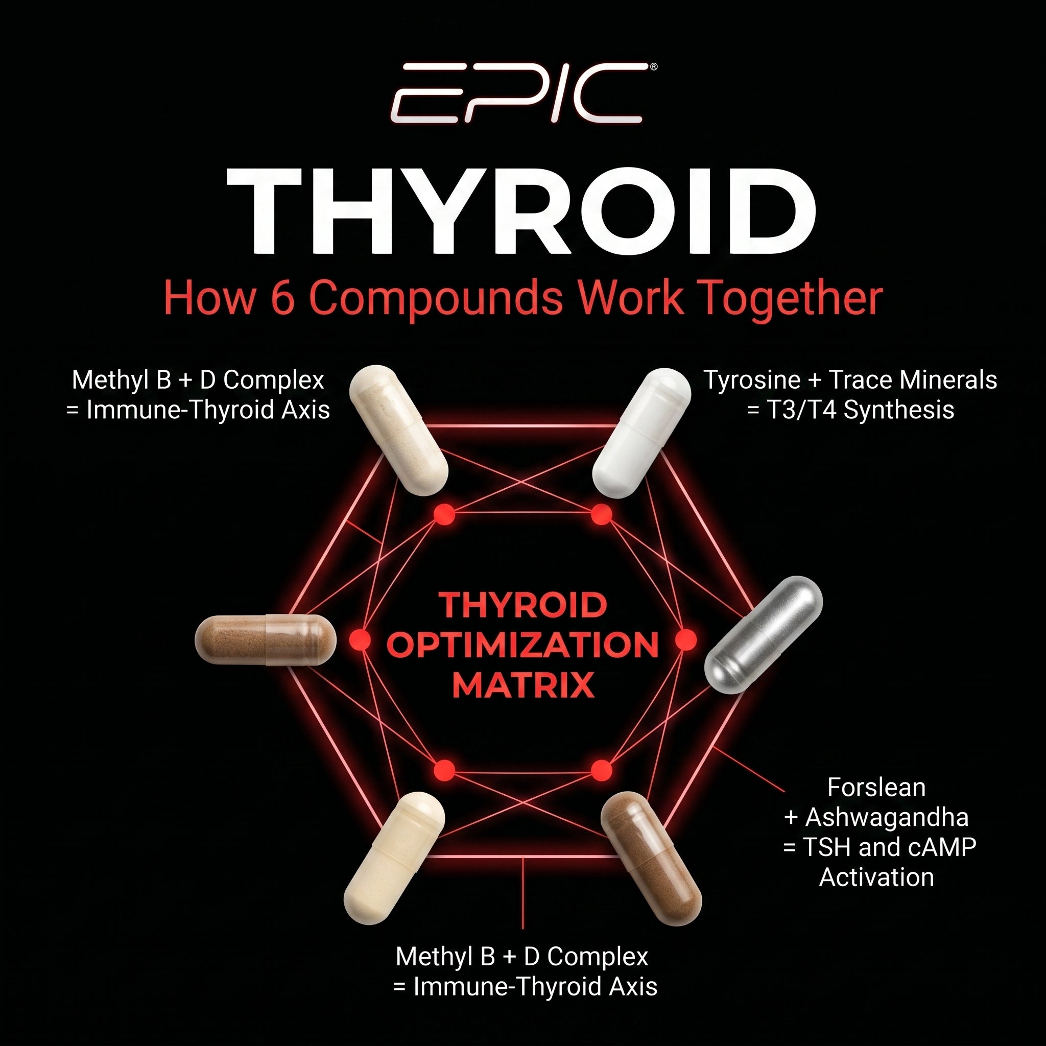 EPIC Thyroid Pack - 30 Packs