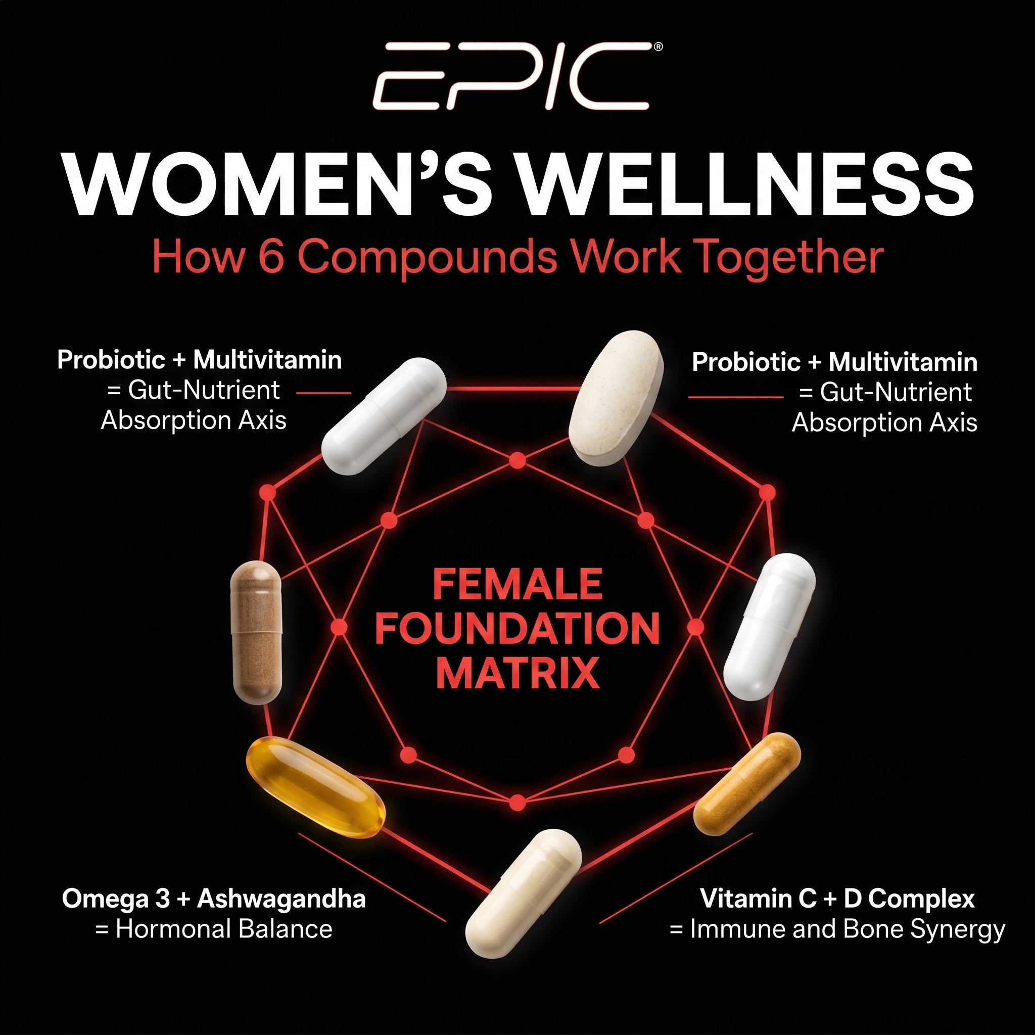 EPIC Women's Wellness - 30 Packs